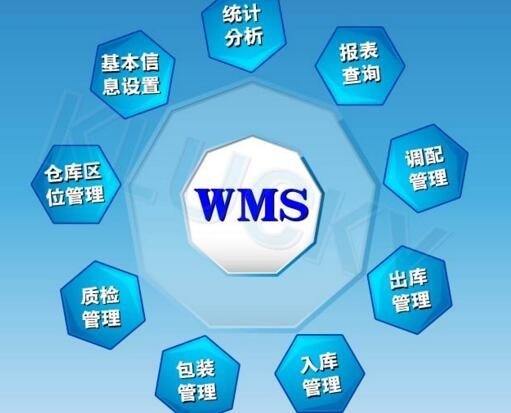 什么是Wms系统