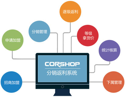 商城系统定制开发